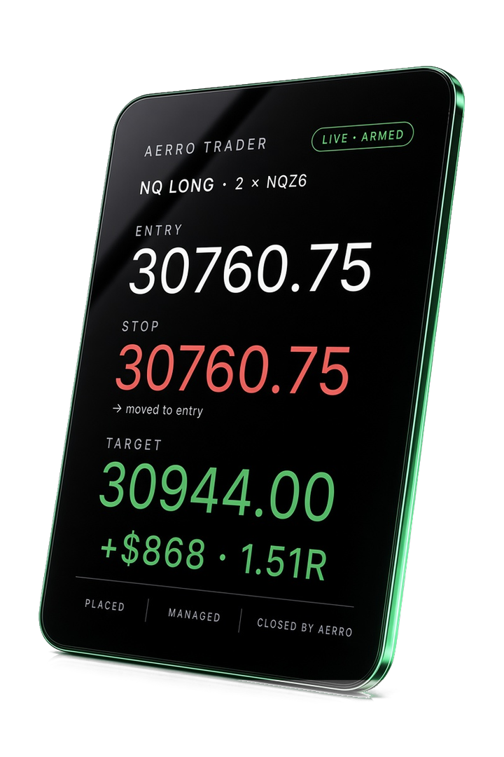 A black glass slab with a green rim showing a live position: NQ long, 2 × NQZ6, entry 30760.75, the stop moved to entry, target 30944.00, +$868 · 1.51R, placed · managed · closed by AERRO.